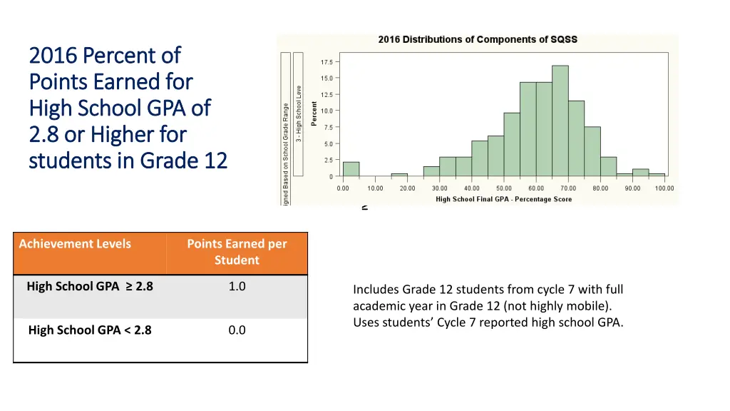 2016 percent of 2016 percent of points earned 1
