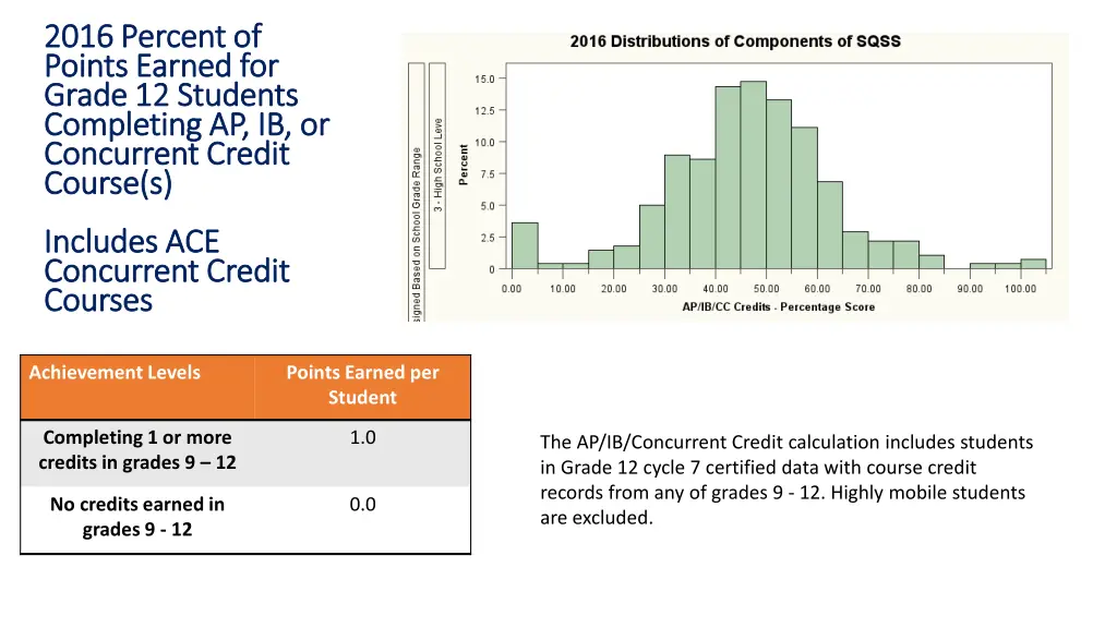 2016 percent of 2016 percent of points earned 2