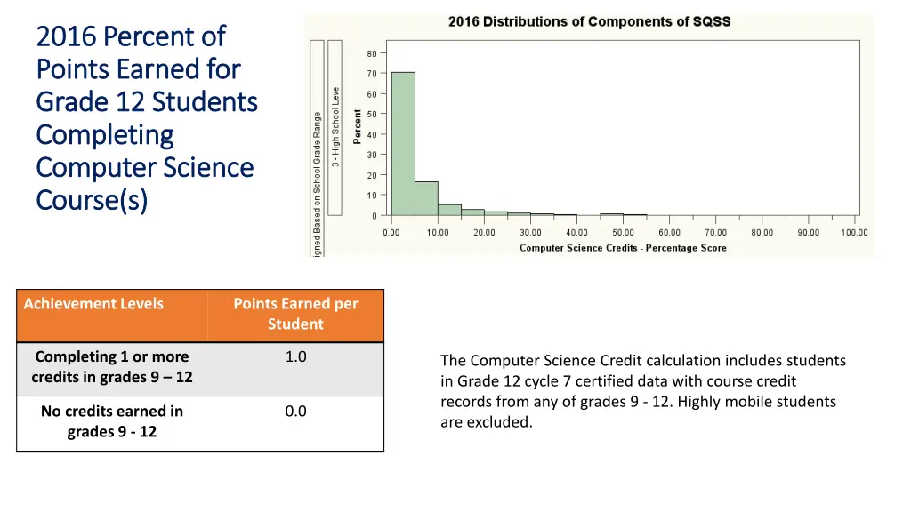 2016 percent of 2016 percent of points earned 3