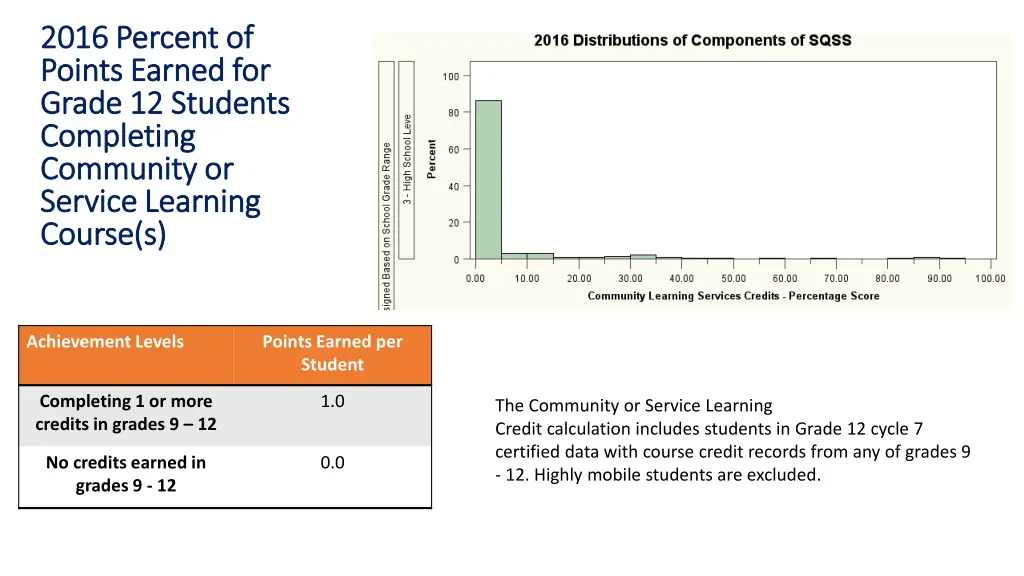 2016 percent of 2016 percent of points earned 4