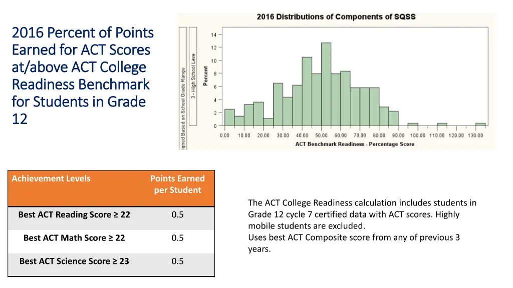 2016 percent of points 2016 percent of points