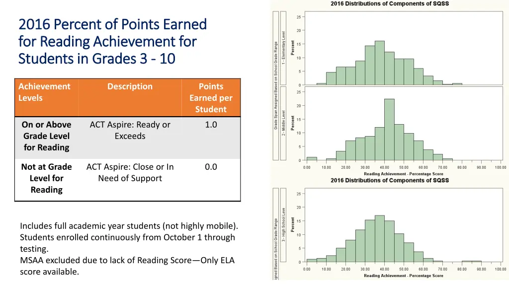 2016 percent of points earned 2016 percent 1