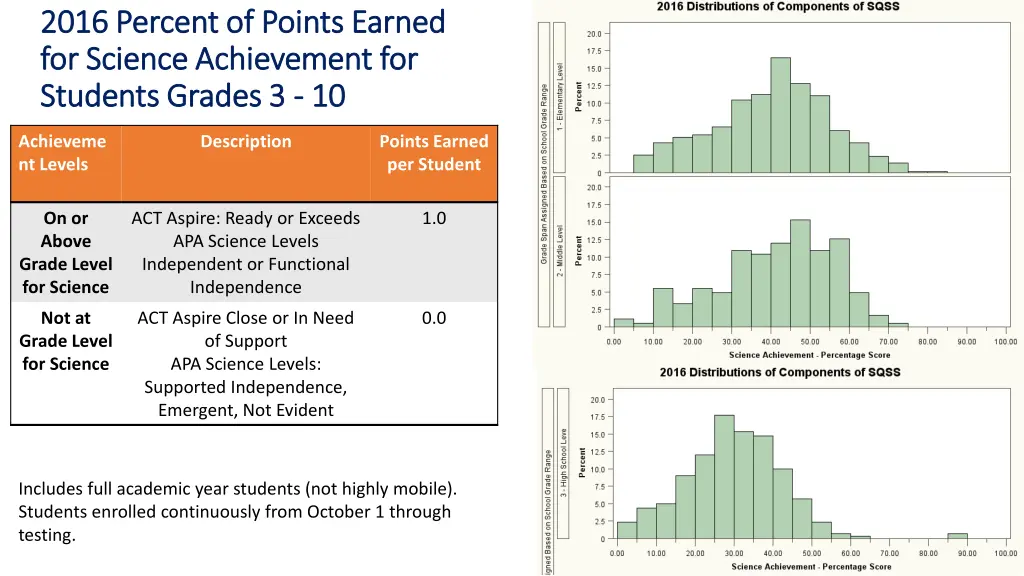 2016 percent of points earned 2016 percent 2