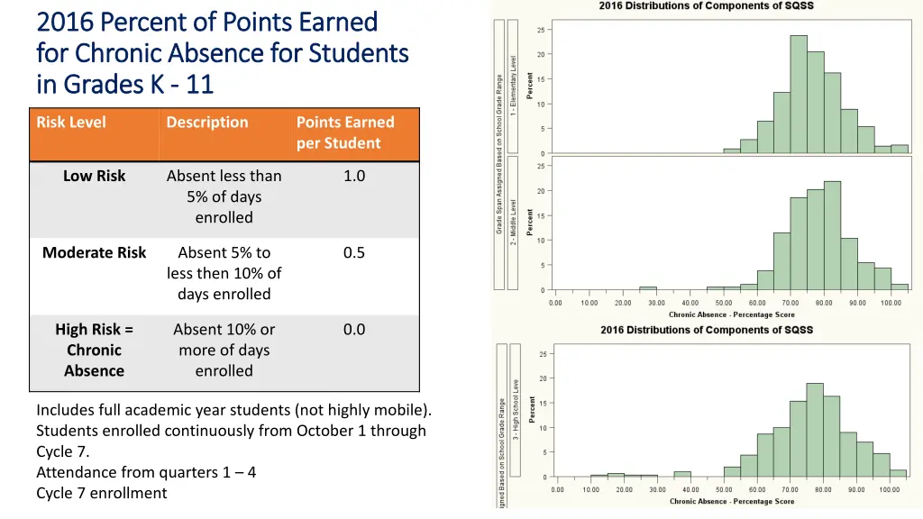 2016 percent of points earned 2016 percent