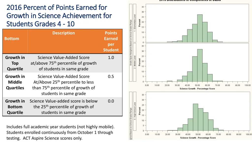 2016 percent of points earned for 2016 percent