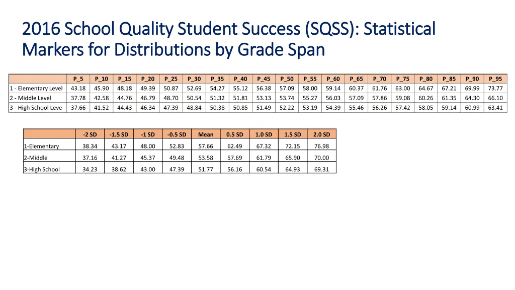 2016 school 2016 school quality student success