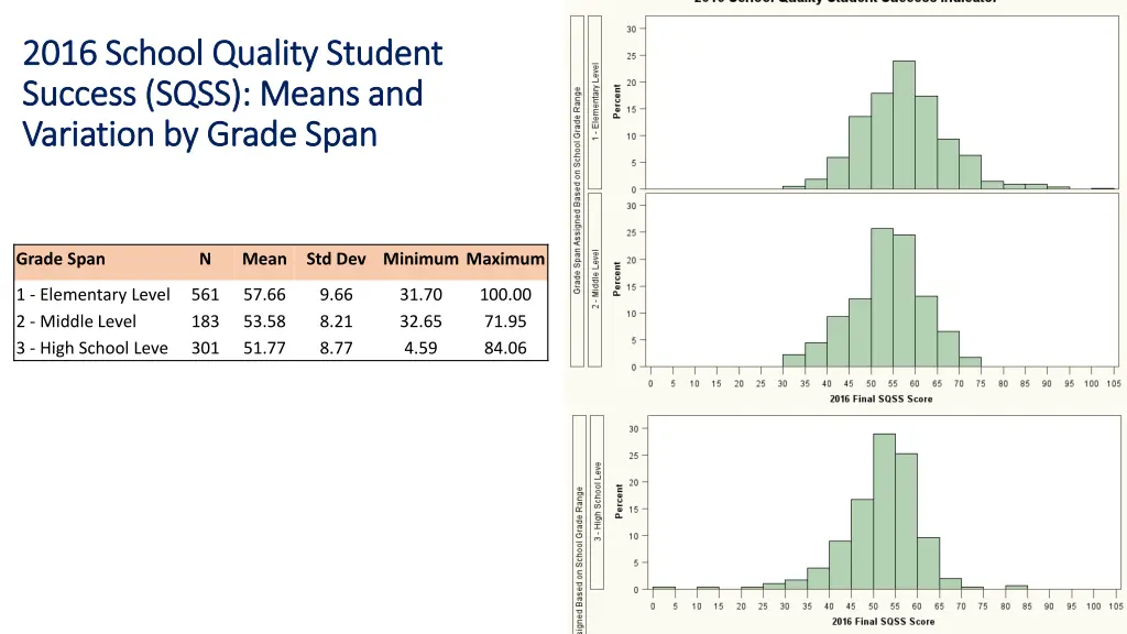 2016 school quality student 2016 school quality