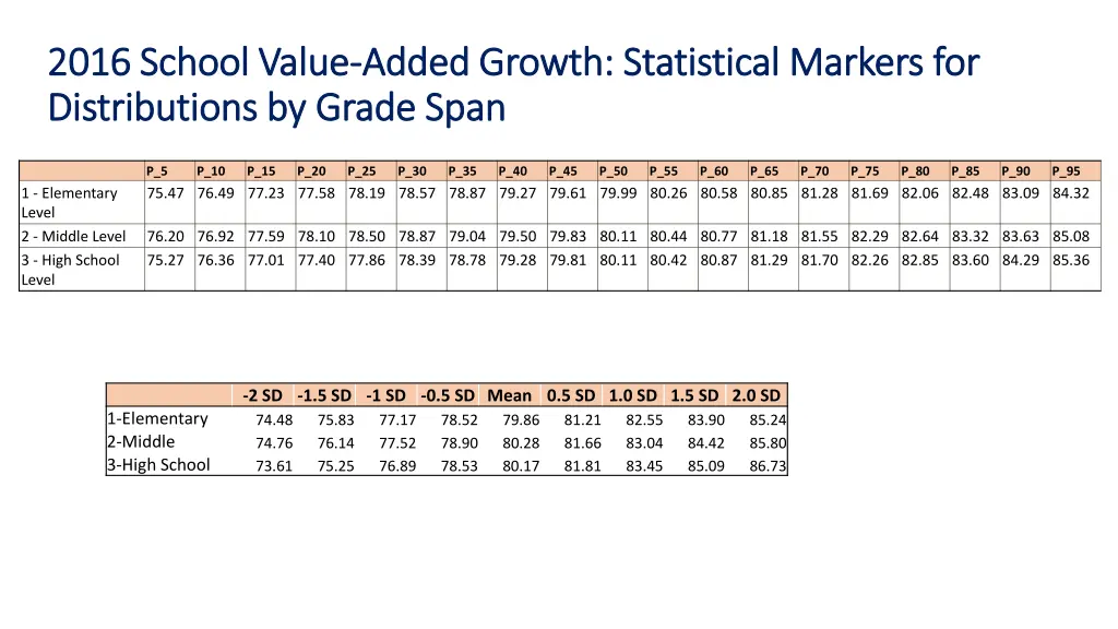 2016 school value 2016 school value added growth 1