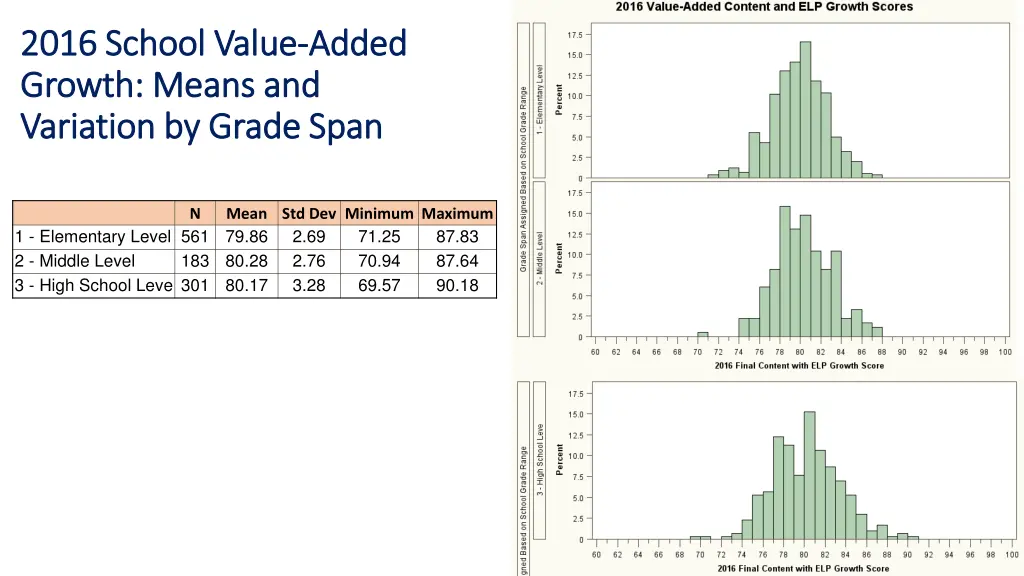 2016 school value 2016 school value added growth