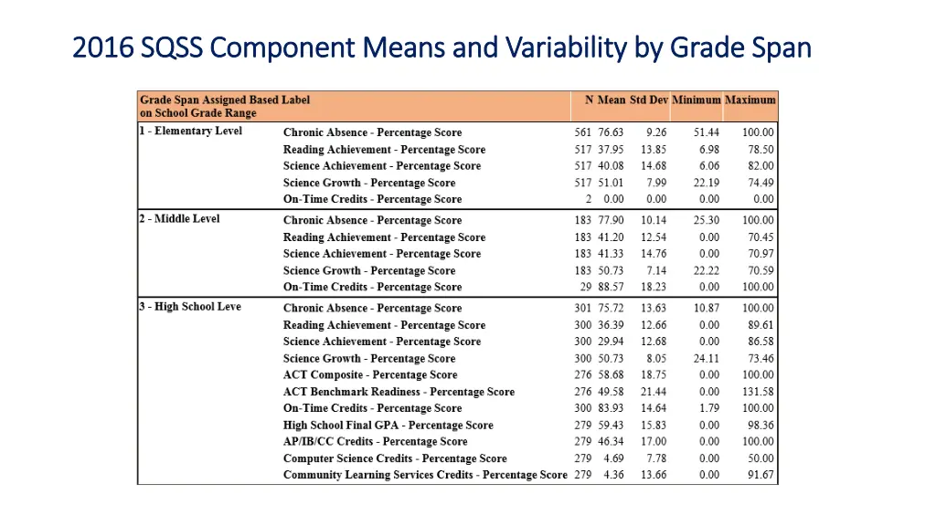 2016 sqss component means 2016 sqss component