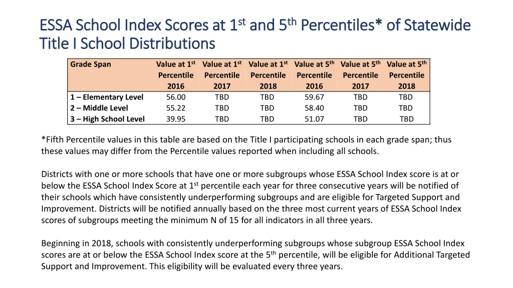 essa school index scores at 1 essa school index