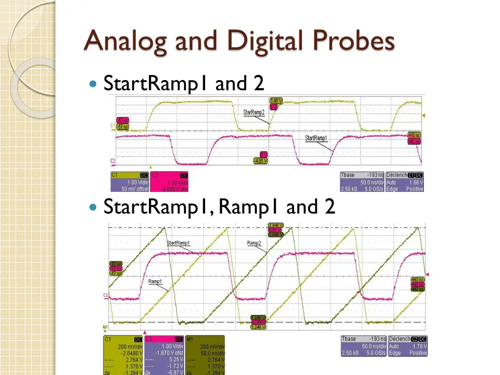 analog and digital probes