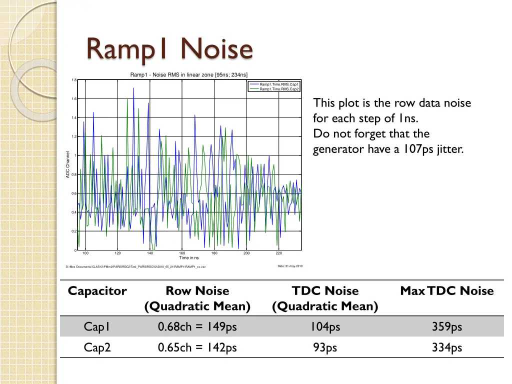 ramp1 noise