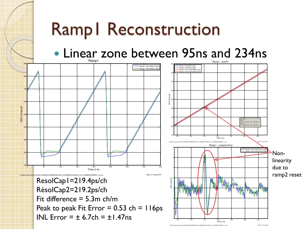 ramp1 reconstruction