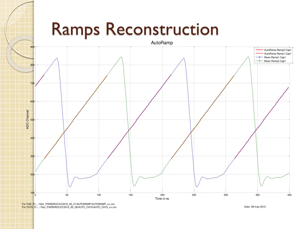 ramps reconstruction 1