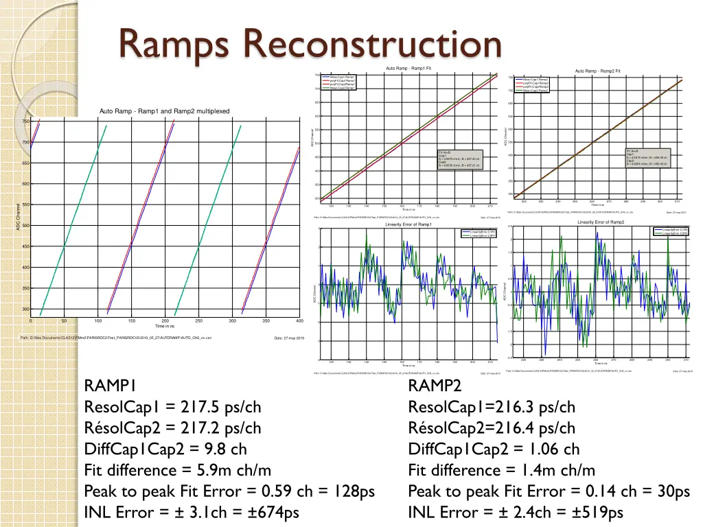 ramps reconstruction 2