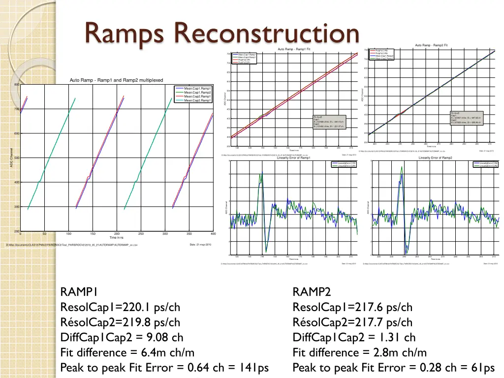 ramps reconstruction