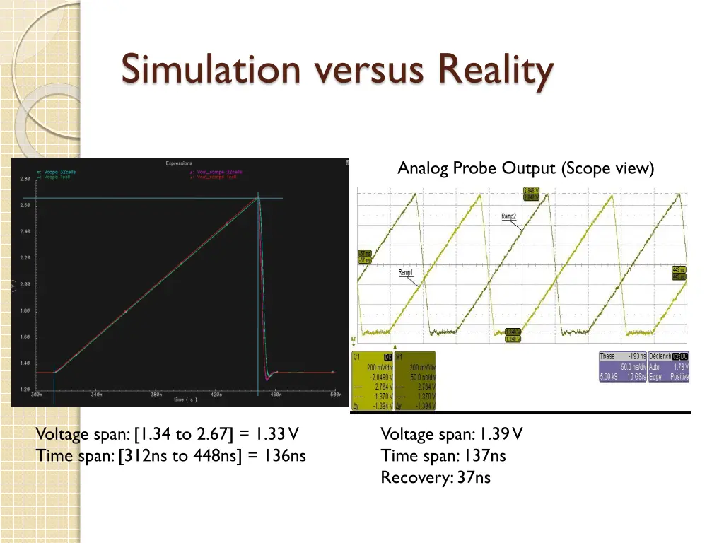 simulation versus reality
