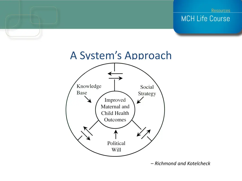 a system s approach