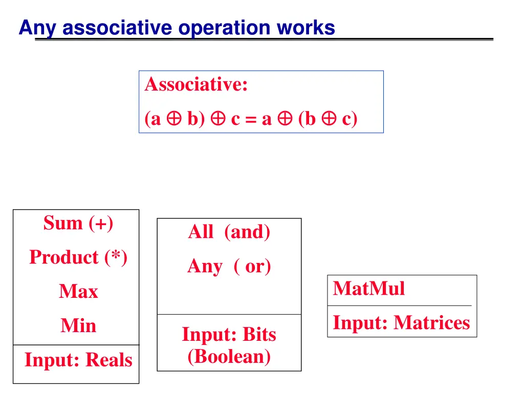 any associative operation works