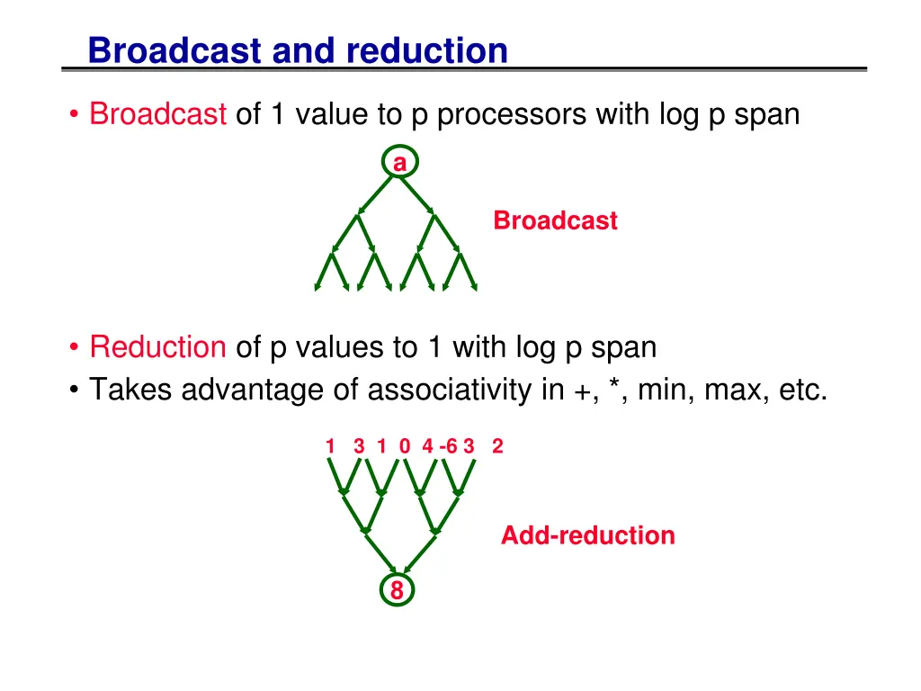 broadcast and reduction