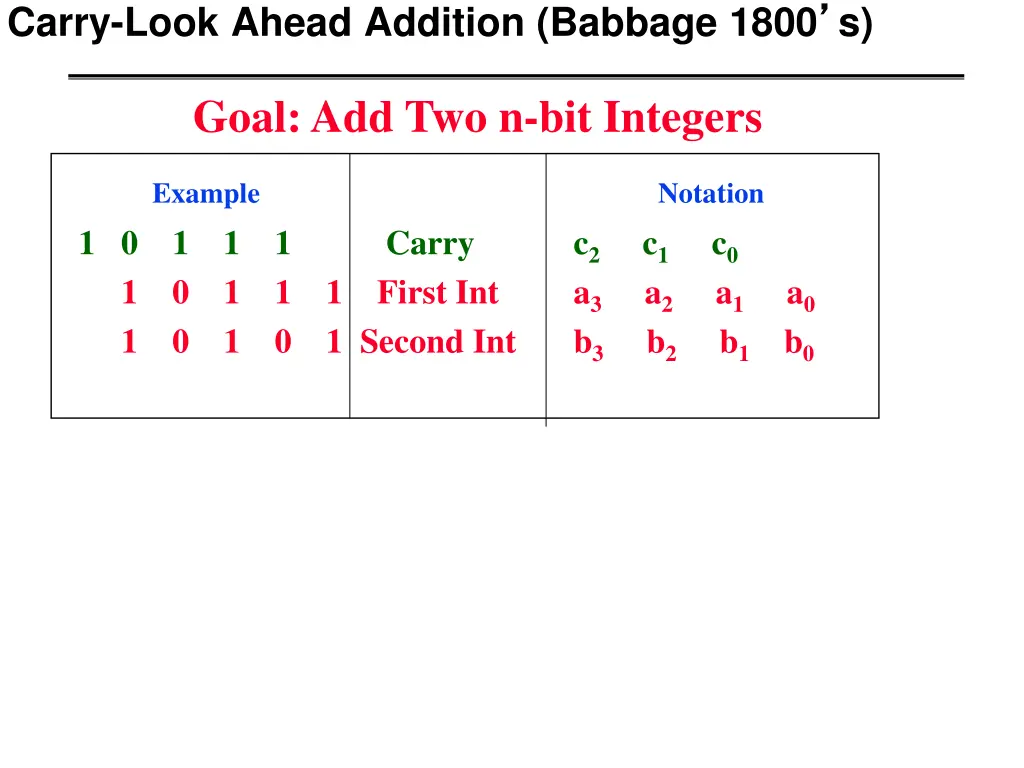 carry look ahead addition babbage 1800 s 1