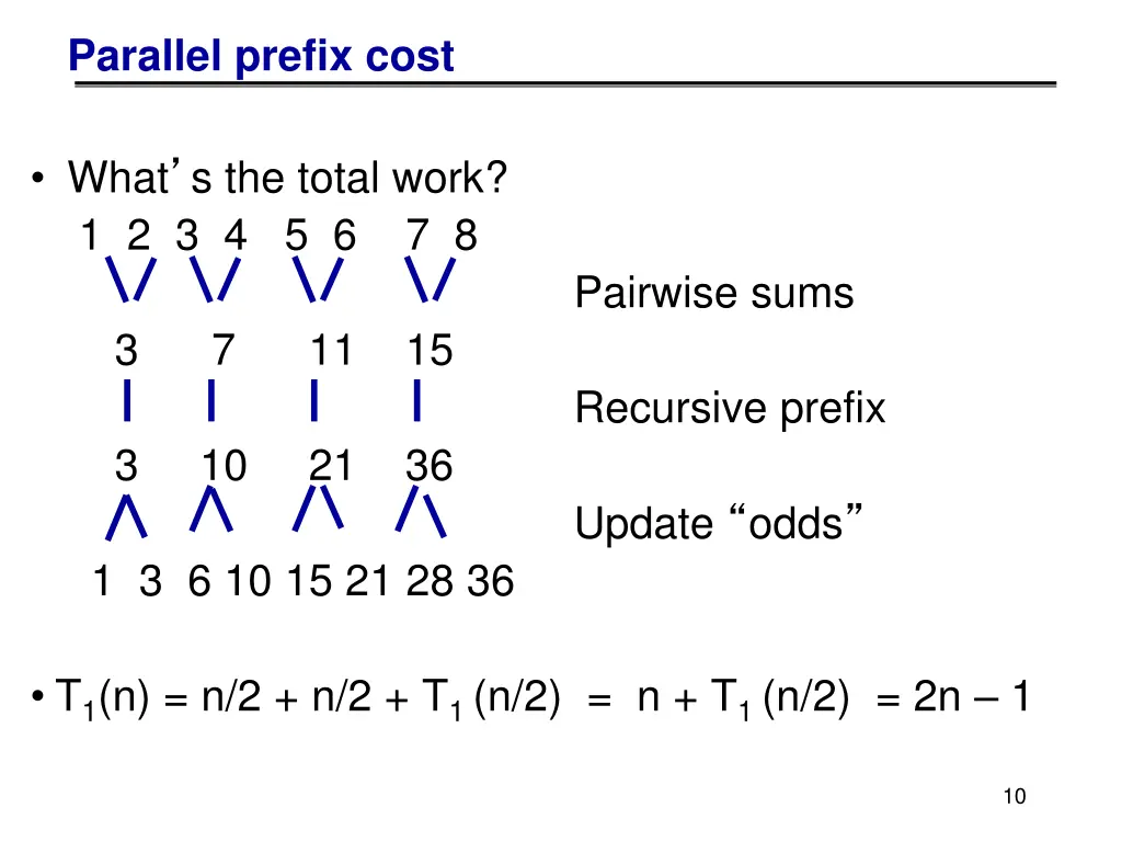 parallel prefix cost 1