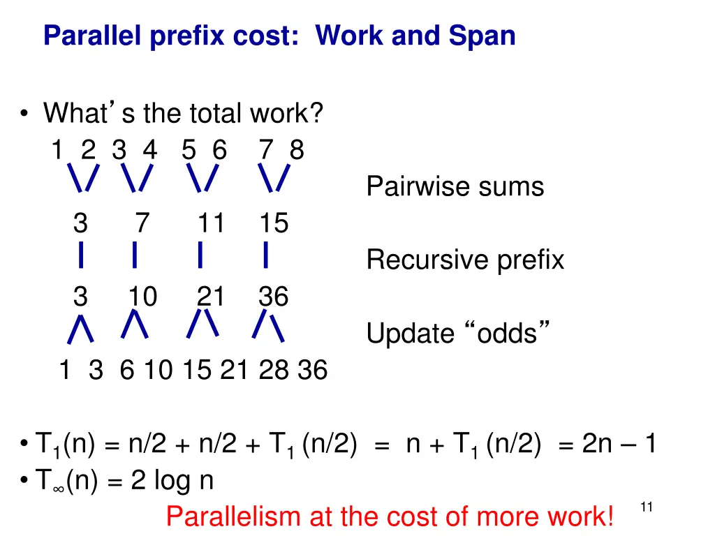 parallel prefix cost work and span