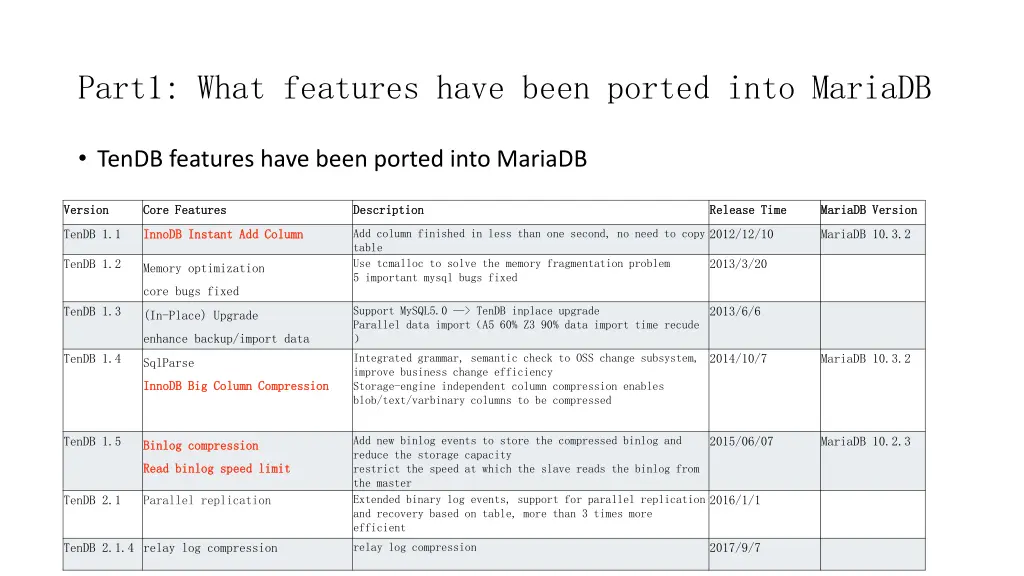 part1 what features have been ported into mariadb