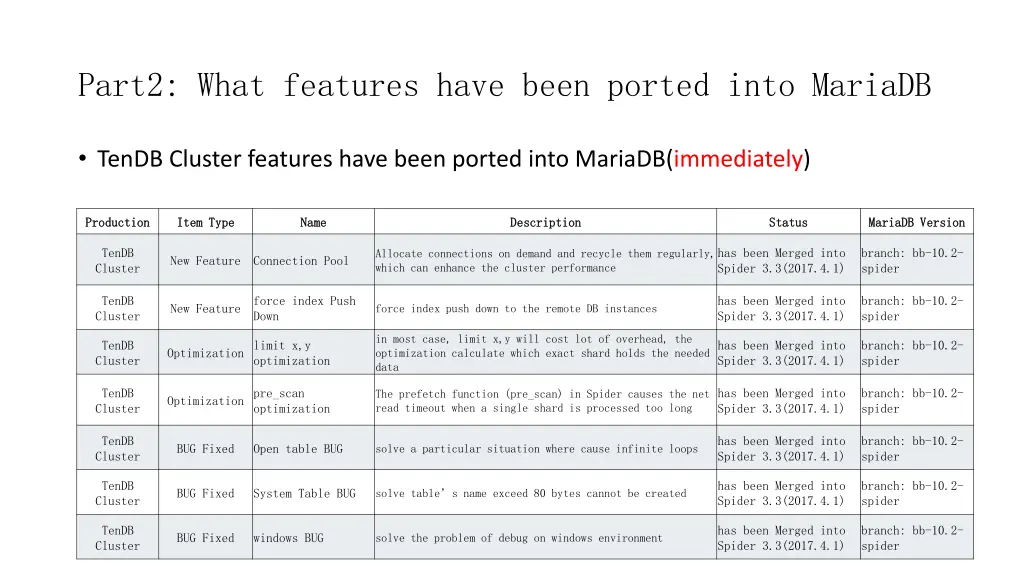 part2 what features have been ported into mariadb