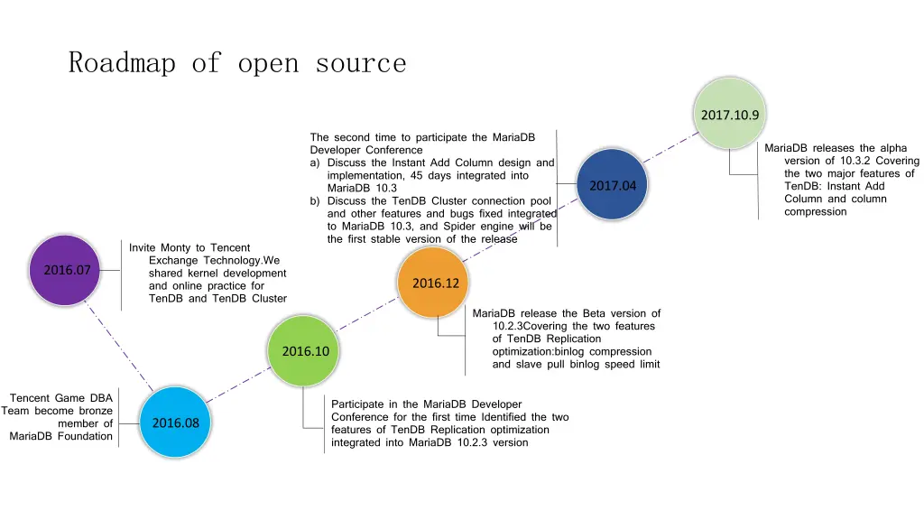 roadmap of open source