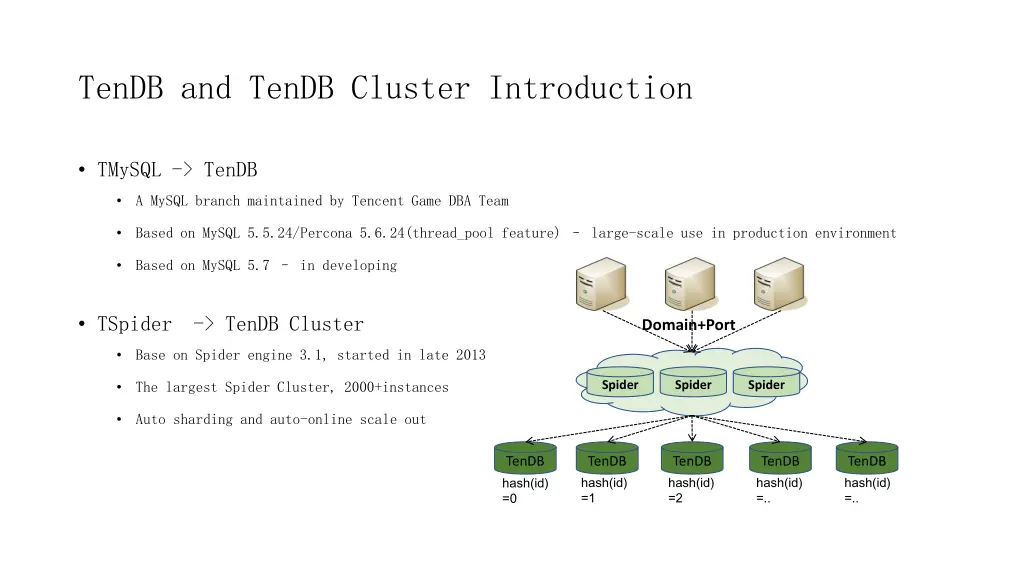 tendb and tendb cluster introduction