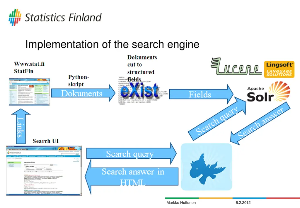 implementation of the search engine