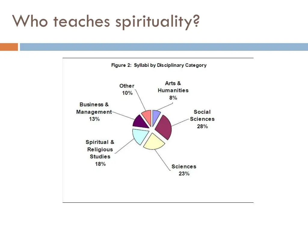 who teaches spirituality