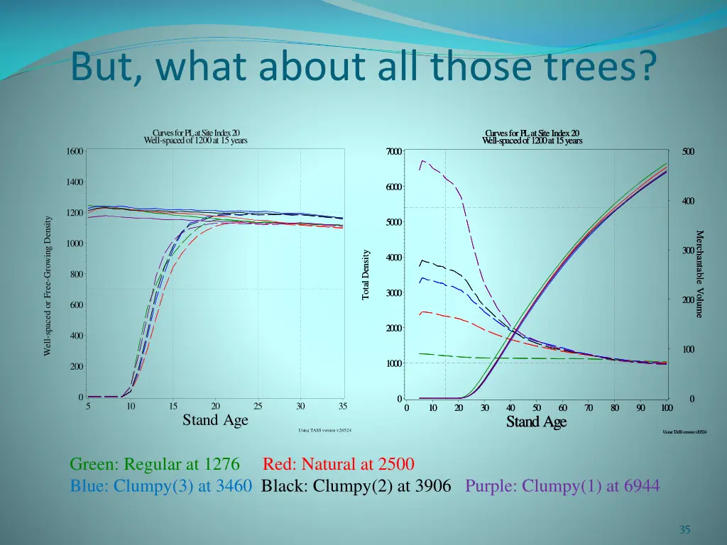 but what about all those trees