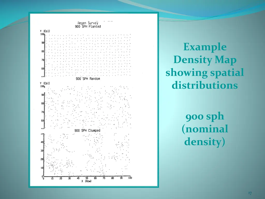 example density map showing spatial distributions