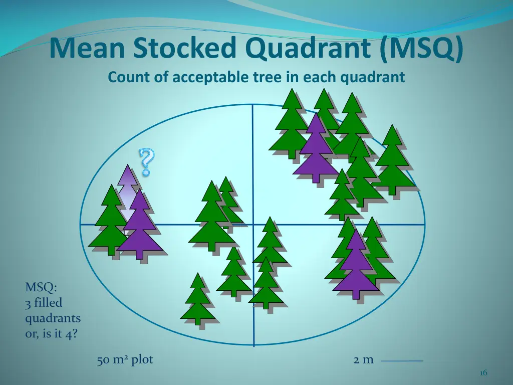 mean stocked quadrant msq count of acceptable