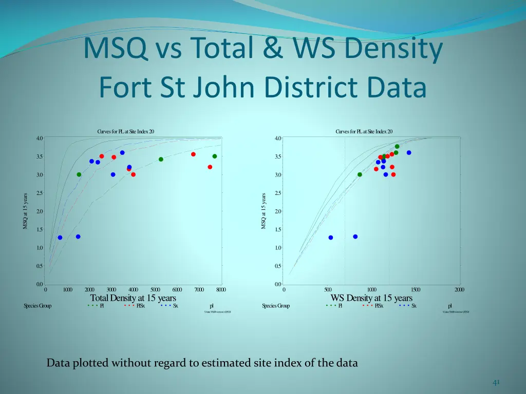 msq vs total ws density fort st john district data