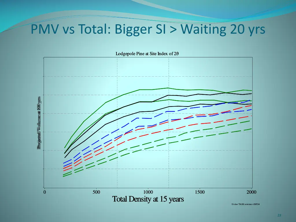 pmv vs total bigger si waiting 20 yrs