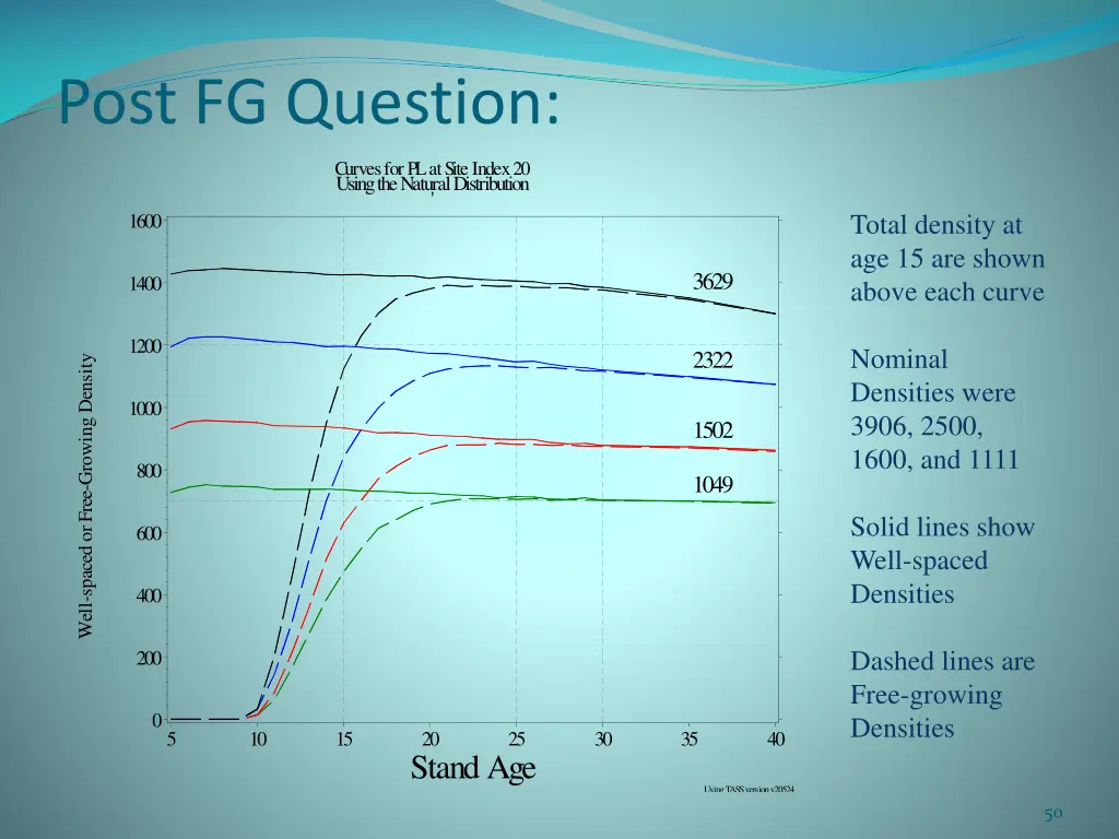 post fg question 1