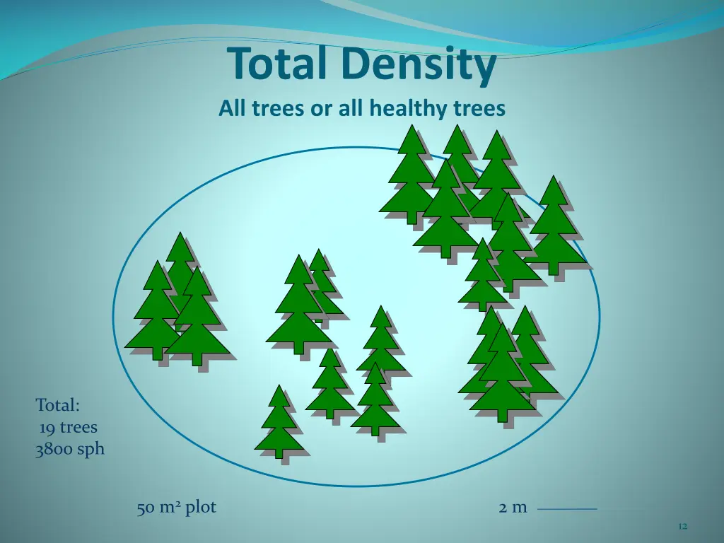 total density all trees or all healthy trees