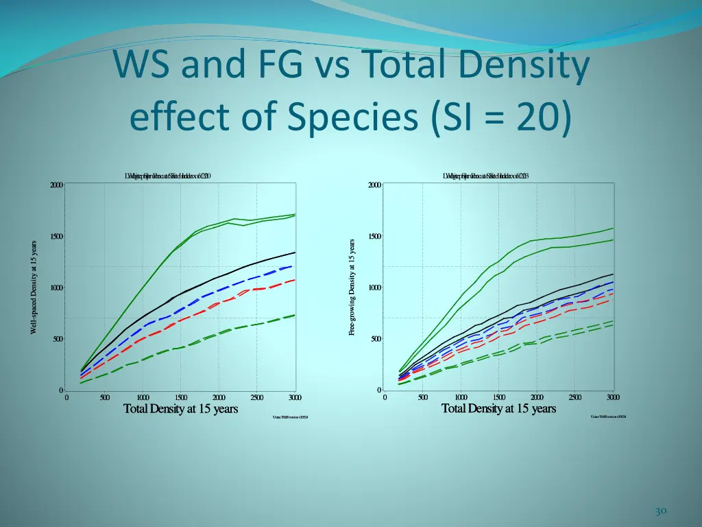 ws and fg vs total density effect of species si 20