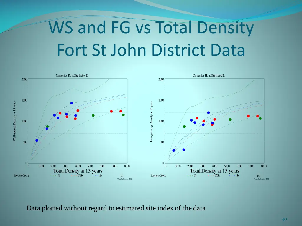 ws and fg vs total density fort st john district