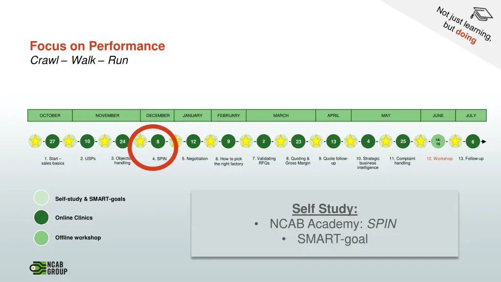 focus on performance crawl walk run