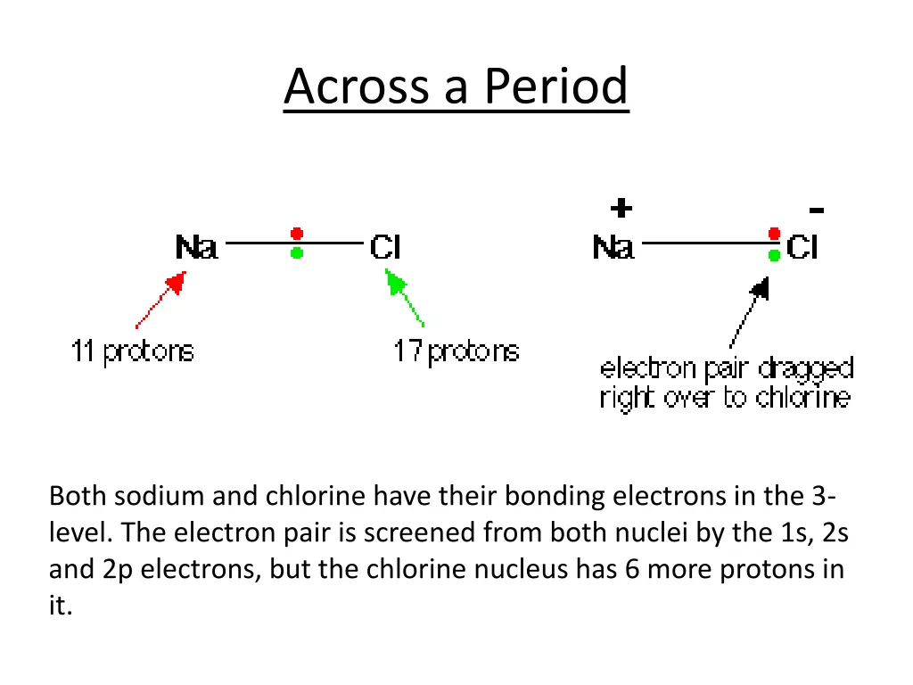 across a period 1