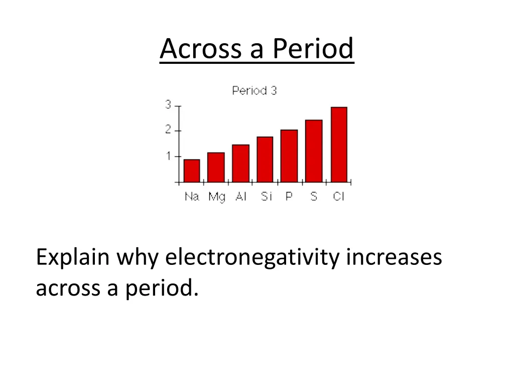 across a period