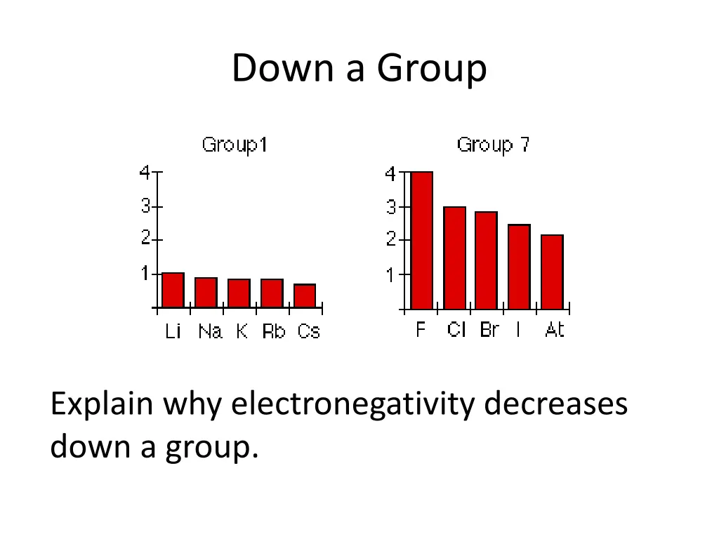 down a group