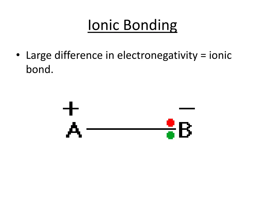 ionic bonding