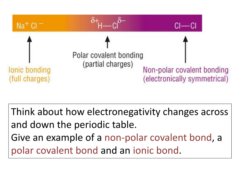 think about how electronegativity changes across