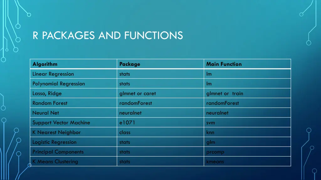 r packages and functions